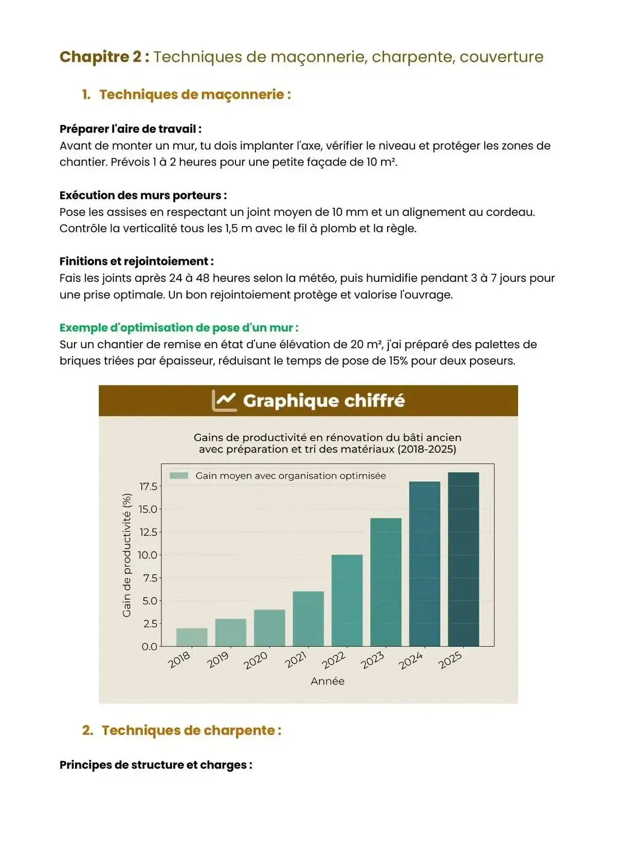 Example Fiche de Révision Bac Pro IPB